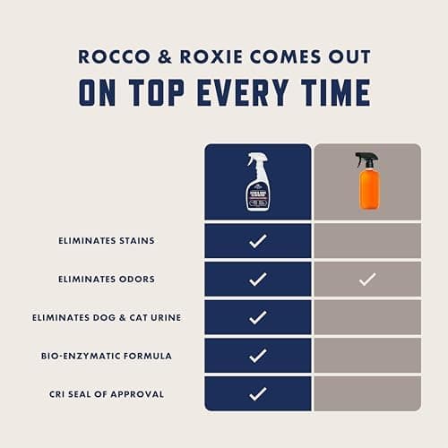 Rocco & Roxie Stain & Odor Eliminator thumbnail 3