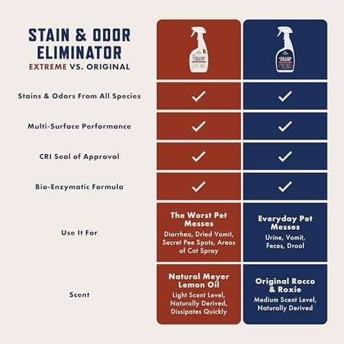 Rocco & Roxie Stain & Odor Eliminator thumbnail 4